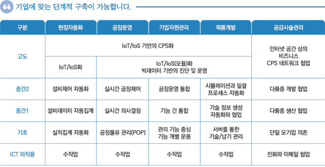 스마트 양식장 메뉴