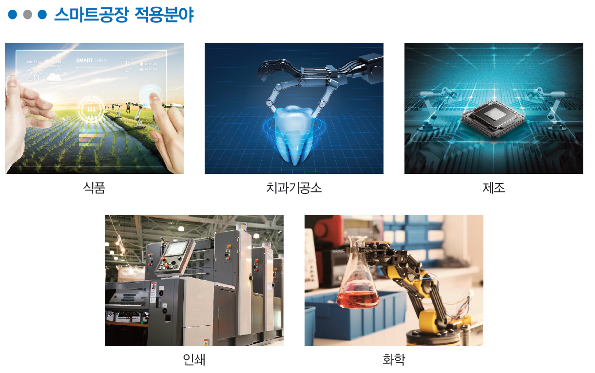 스마트공장 적용분야
